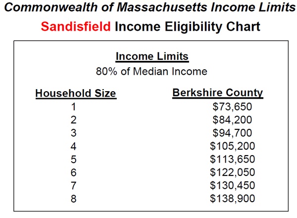 image of the Sandisfield Income Eligibility Chart.