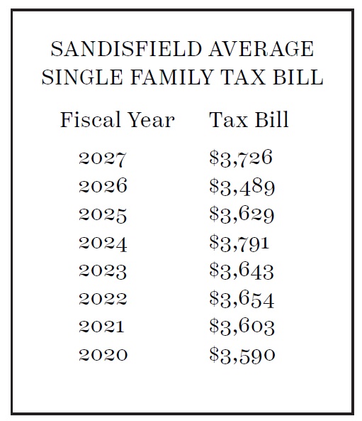image of the sandisfield tax bills.